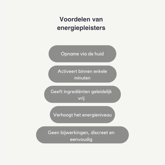 Fittershape Energy Patches