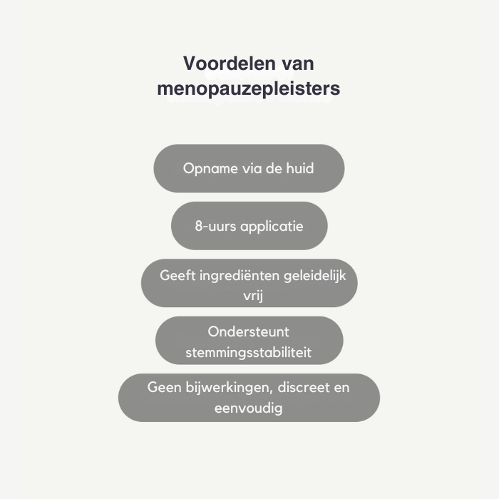 Fittershape Menopause Patches