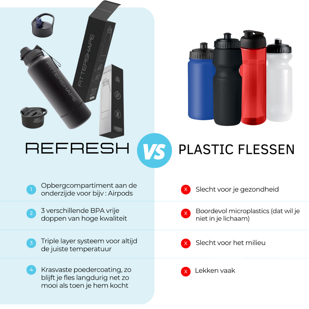 Refresh v2 | Thermosfles