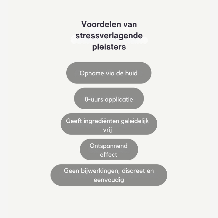 Fittershape Stress Down Patches