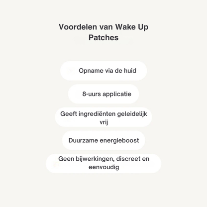 Fittershape Wake Up Patches