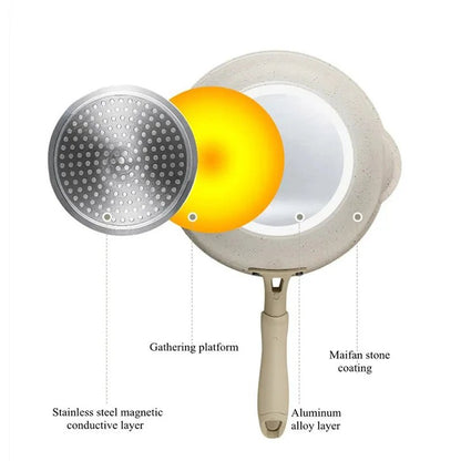 Koekenpan – Non-stick Coating – Voor Koken en Bakken