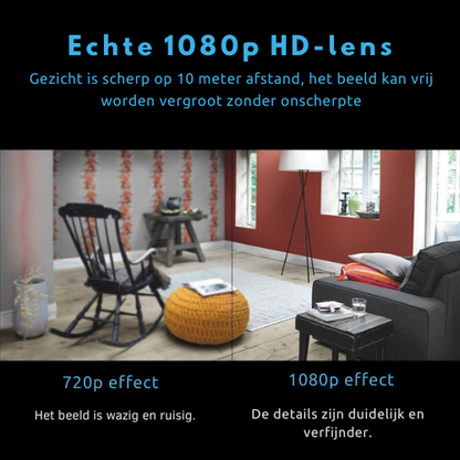 Mini Camera – Draadloze verbinding – Compact formaat – Voor veiligheid en toezicht