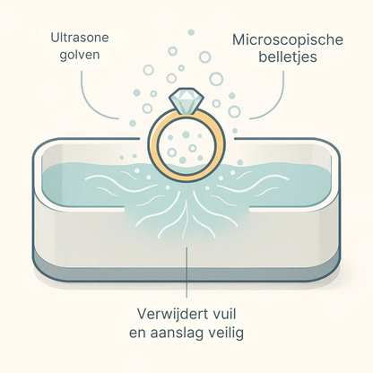 Sieradenreiniger met Ultrasone Technologie – Voor Brillen, Horloges en Protheses