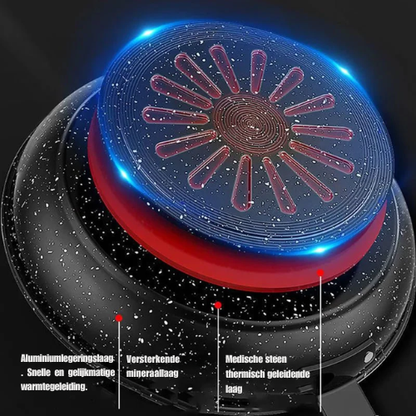 Koekenpan met Houten Handvat – Non-stick Coating – Voor Eieren en Gerechten
