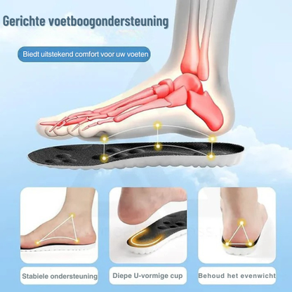 Orthopedische Inlegzolen – Versterkt – Voor Extra Comfort