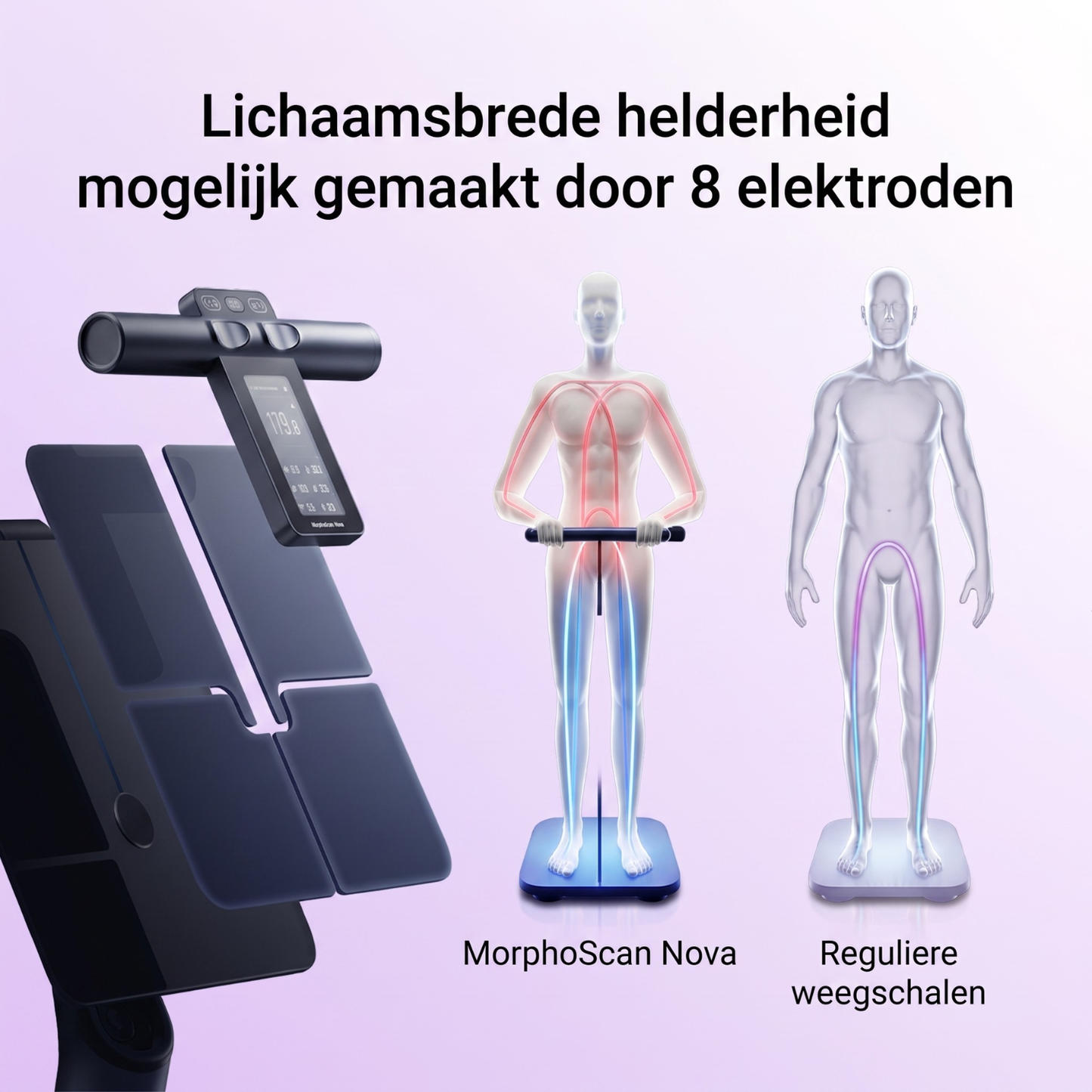 Fittershape Body Composition Analyzer – met 8-elektroden & app