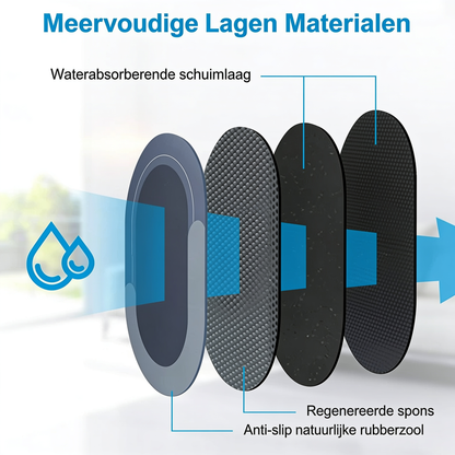 Fittershape Magic Mat – snel droog & antislip