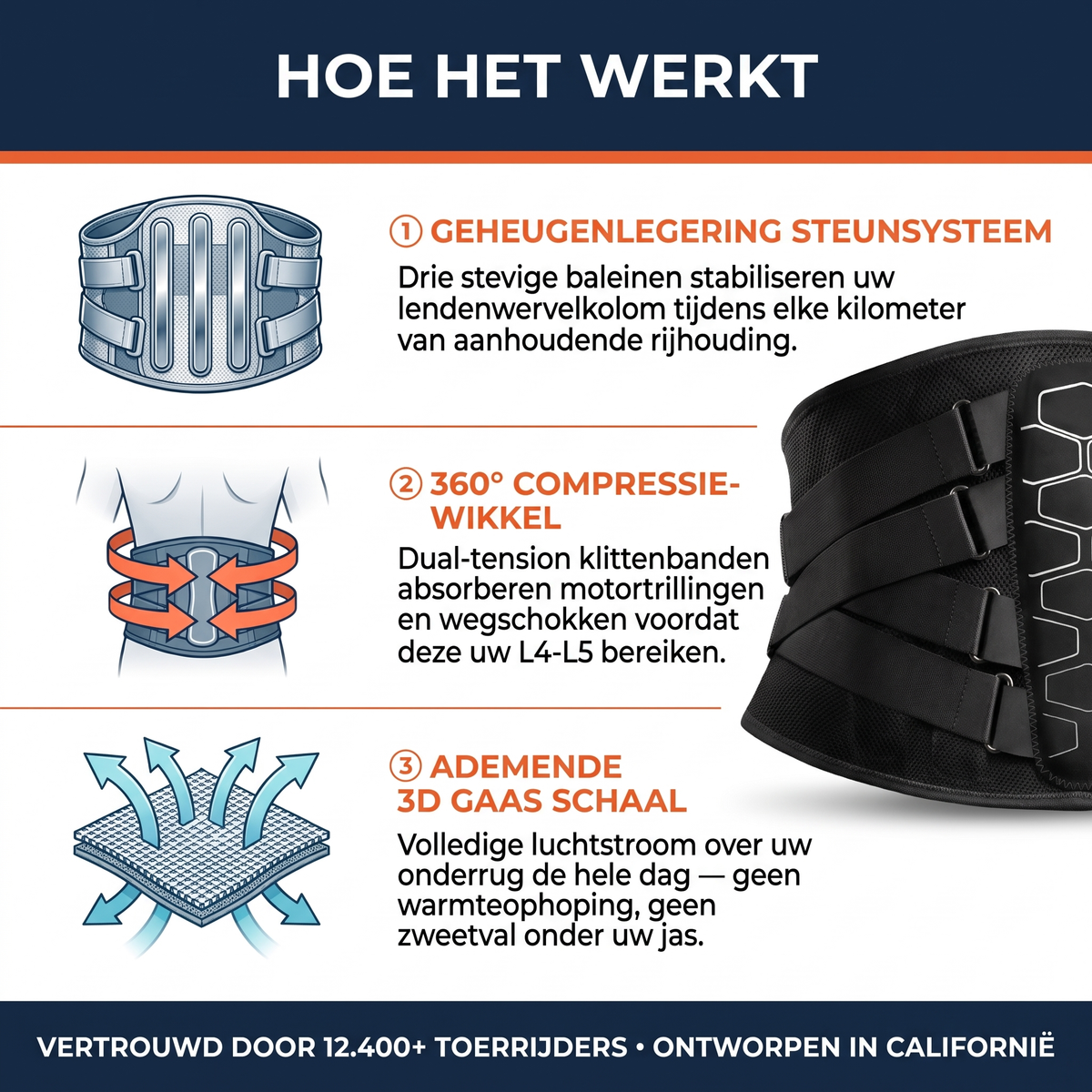 Fittershape Lower Back Support Belt – verstelbaar voor rugondersteuning