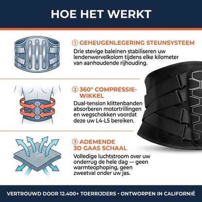 Fittershape Lower Back Support Belt – verstelbaar voor rugondersteuning